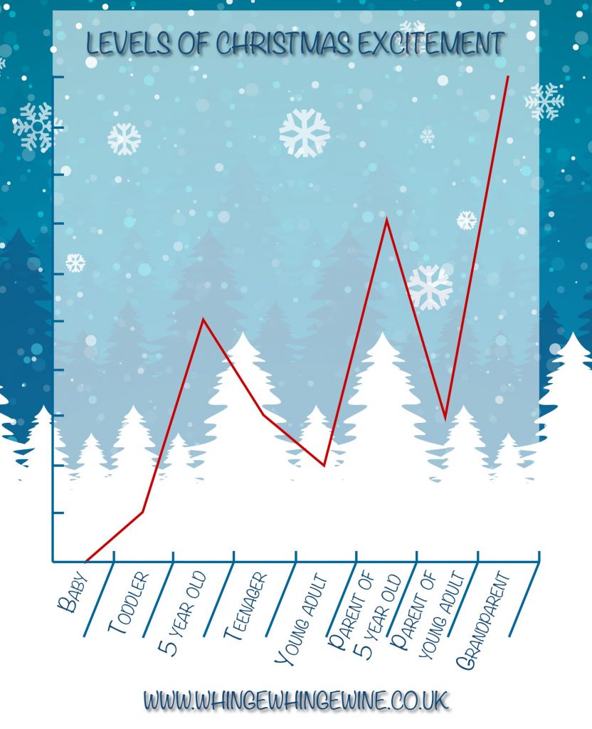 Levels-of-Christmas-excitement