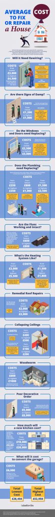 12-02-2020-EDITS-Average-Cost-to-Fix-or-Repair-a-House-01-01-01