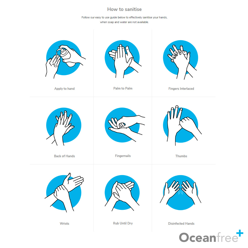 hand sanitiser guide
