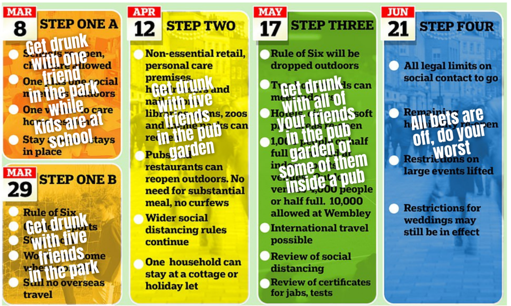 Roadmap out of coronavirus lockdown