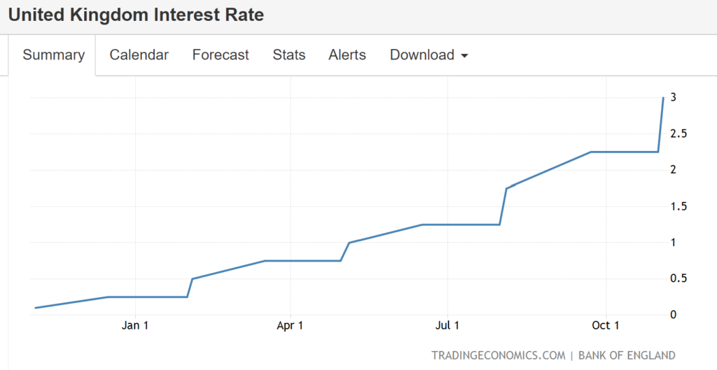 Interest rates in the UK